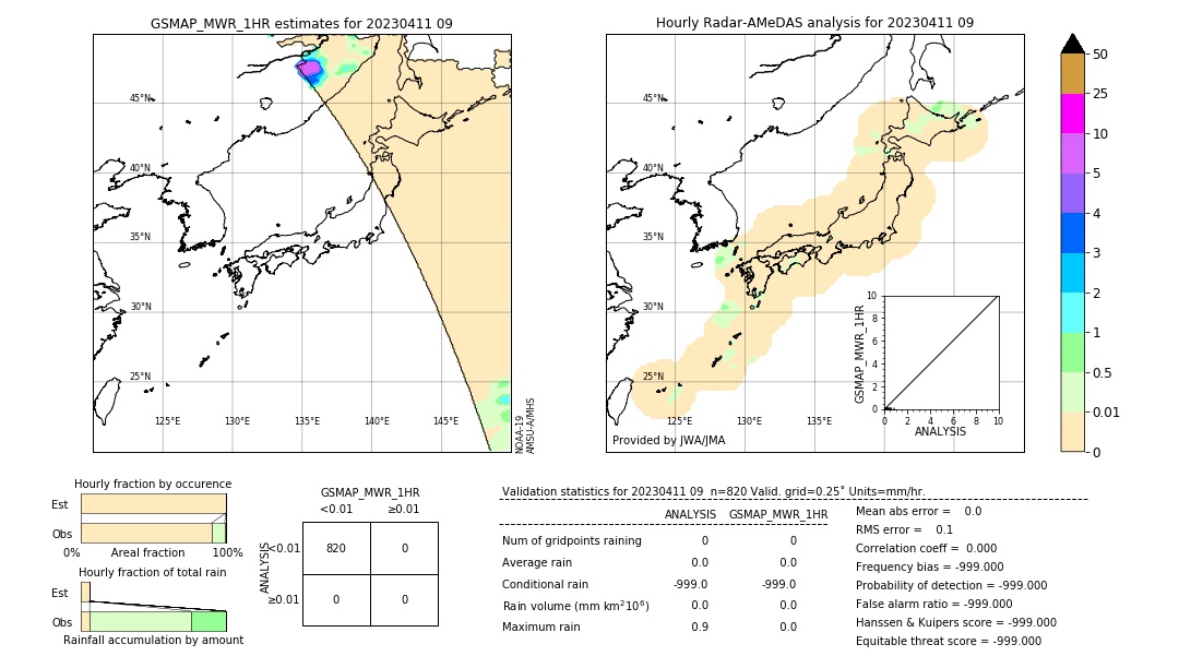 GSMaP MWR validation image. 2023/04/11 09