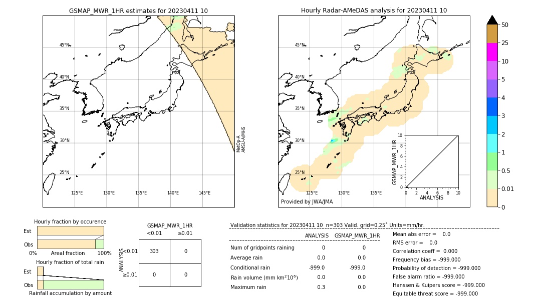 GSMaP MWR validation image. 2023/04/11 10