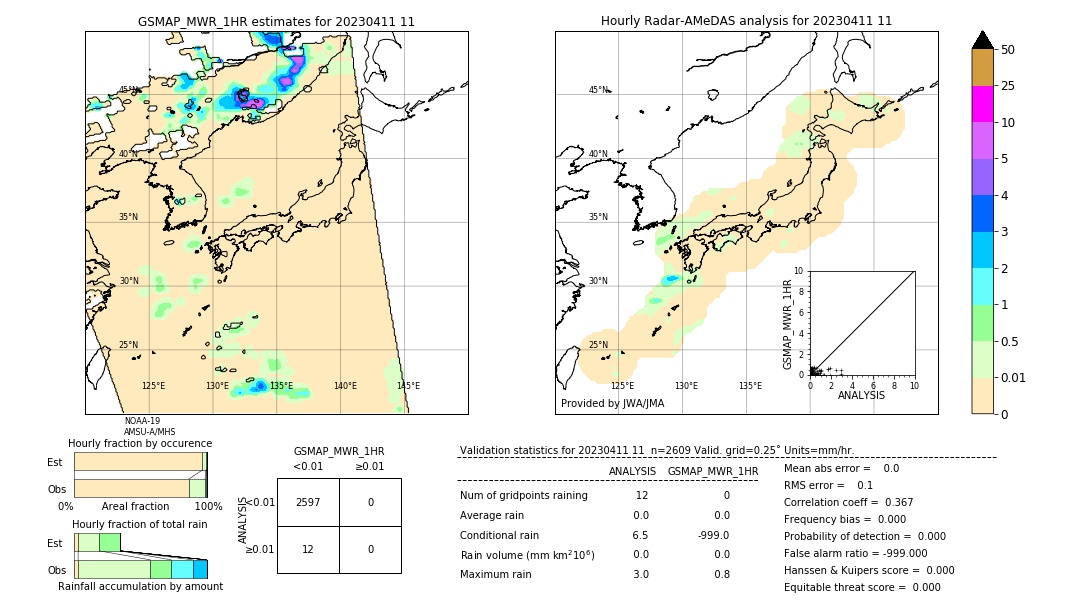 GSMaP MWR validation image. 2023/04/11 11