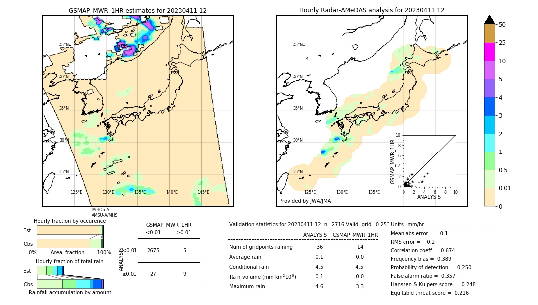 GSMaP MWR validation image. 2023/04/11 12