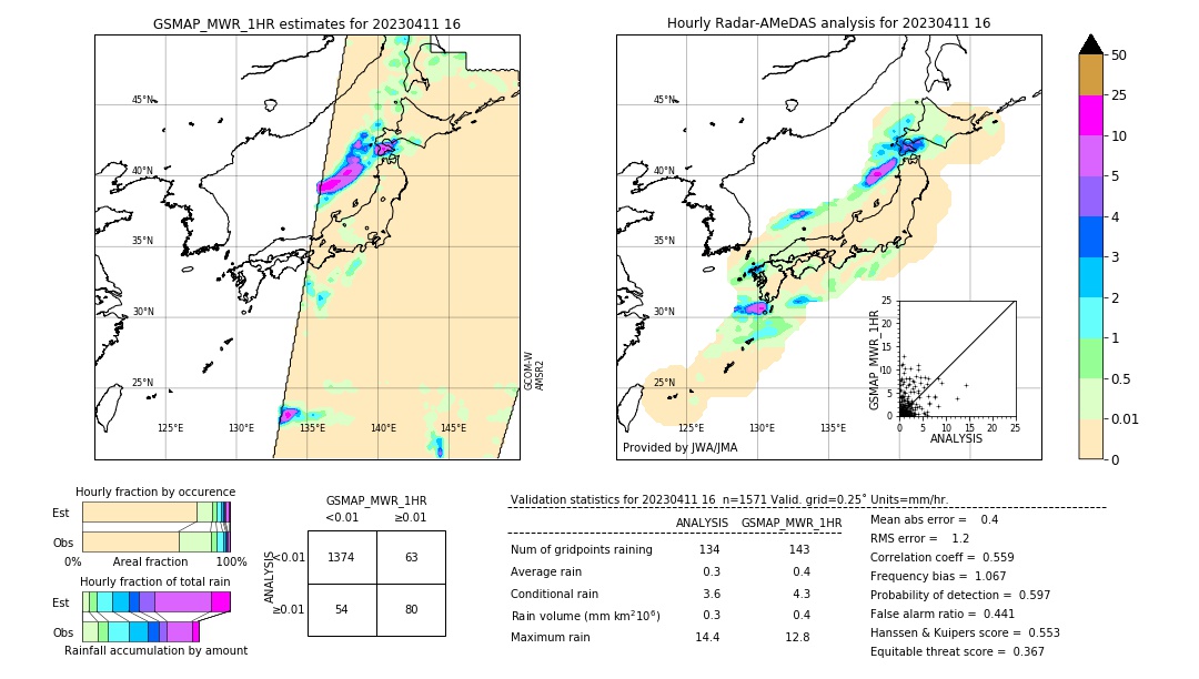 GSMaP MWR validation image. 2023/04/11 16