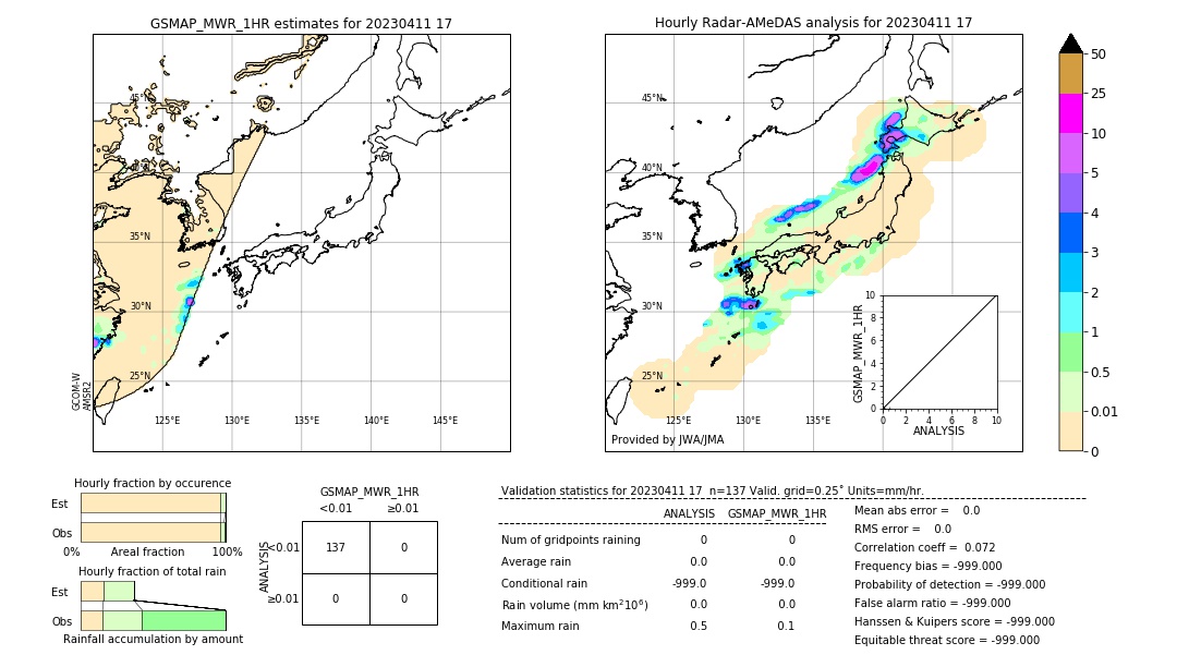 GSMaP MWR validation image. 2023/04/11 17