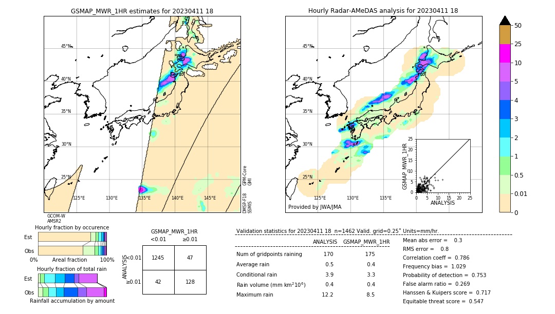 GSMaP MWR validation image. 2023/04/11 18