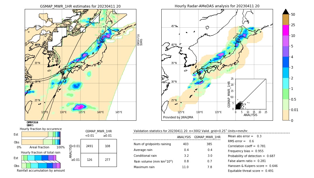 GSMaP MWR validation image. 2023/04/11 20