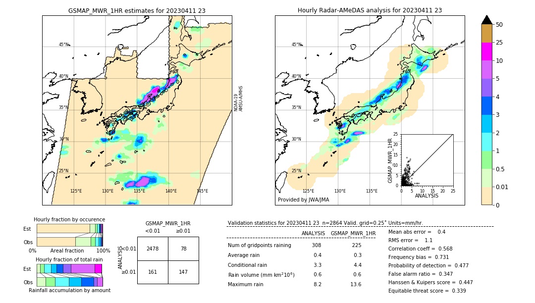 GSMaP MWR validation image. 2023/04/11 23