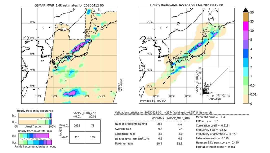 GSMaP MWR validation image. 2023/04/12 00