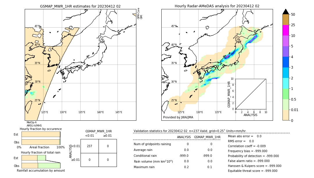 GSMaP MWR validation image. 2023/04/12 02