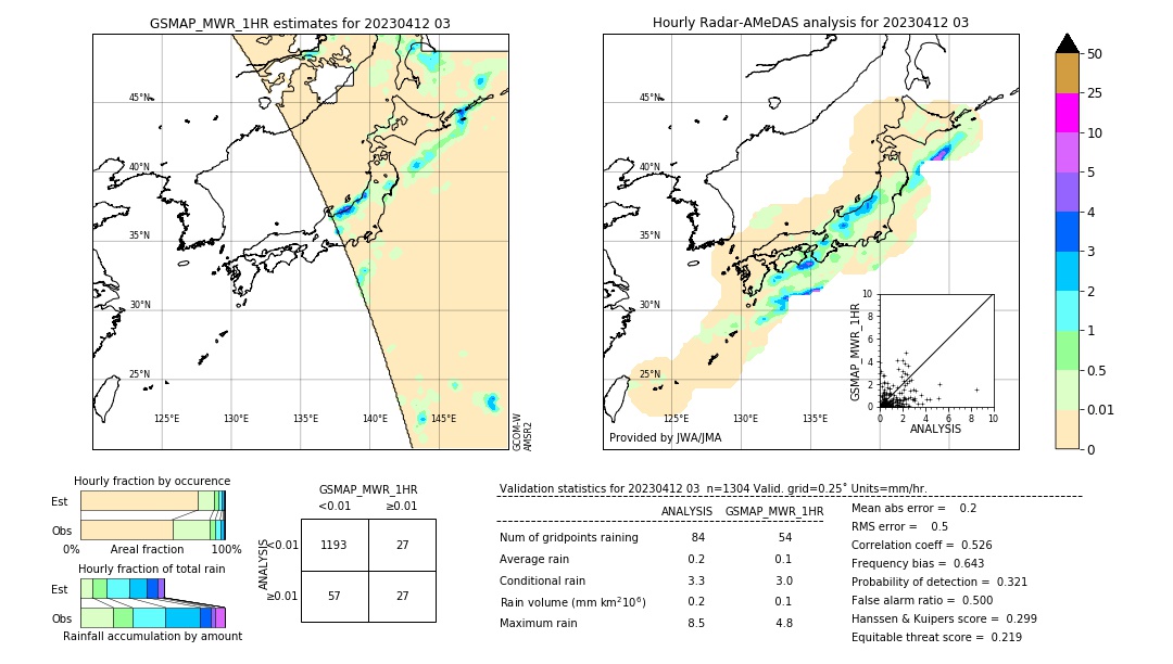 GSMaP MWR validation image. 2023/04/12 03