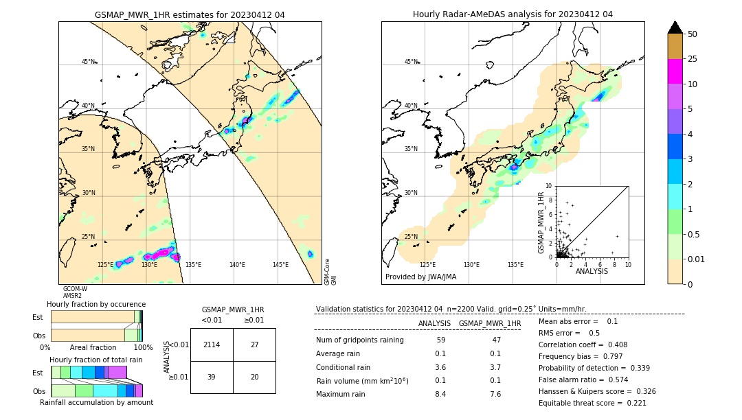 GSMaP MWR validation image. 2023/04/12 04