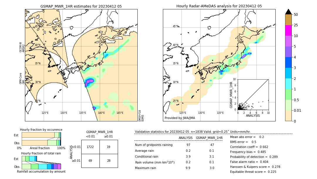 GSMaP MWR validation image. 2023/04/12 05