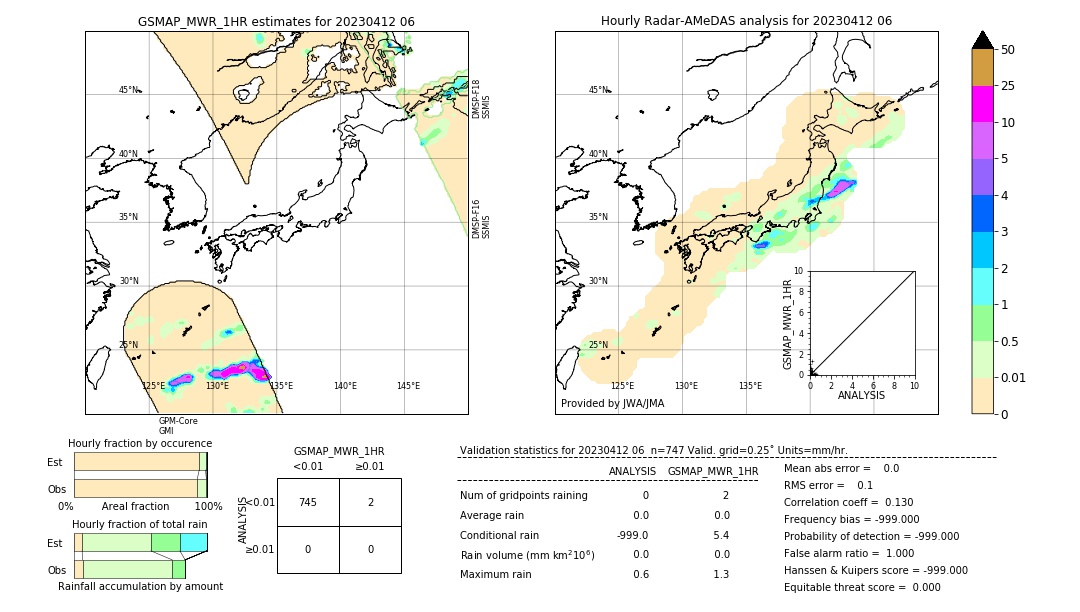 GSMaP MWR validation image. 2023/04/12 06