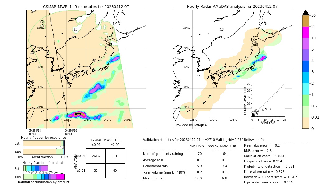 GSMaP MWR validation image. 2023/04/12 07