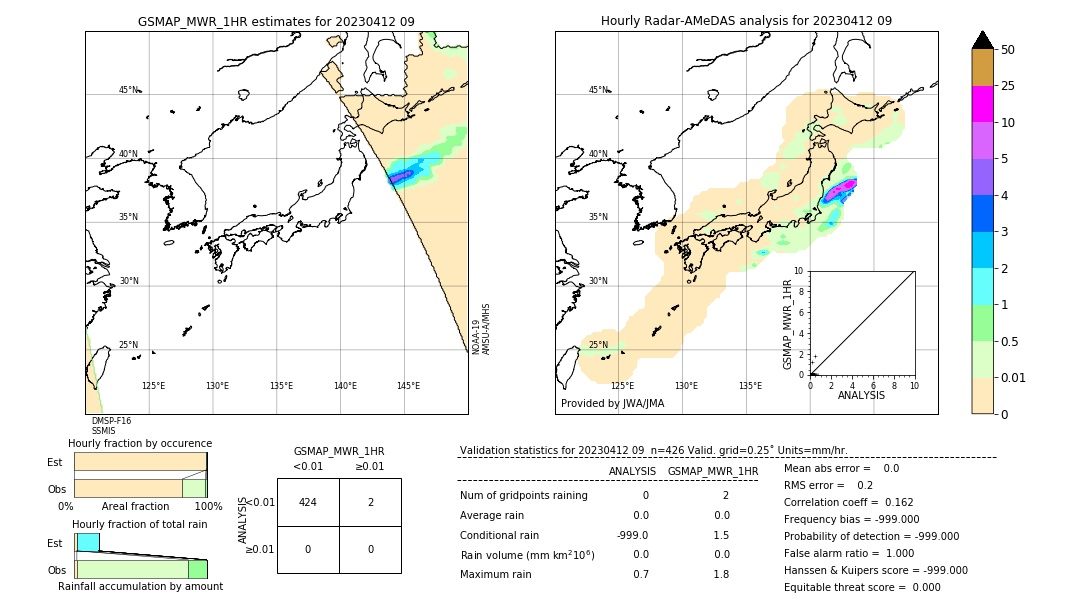 GSMaP MWR validation image. 2023/04/12 09