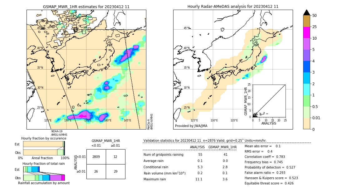 GSMaP MWR validation image. 2023/04/12 11