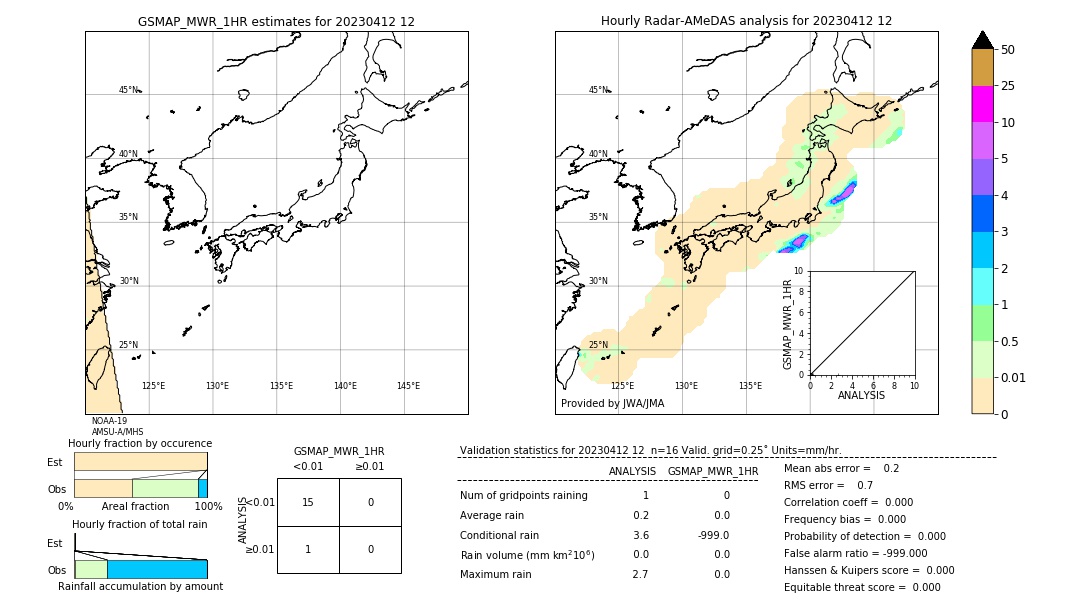 GSMaP MWR validation image. 2023/04/12 12