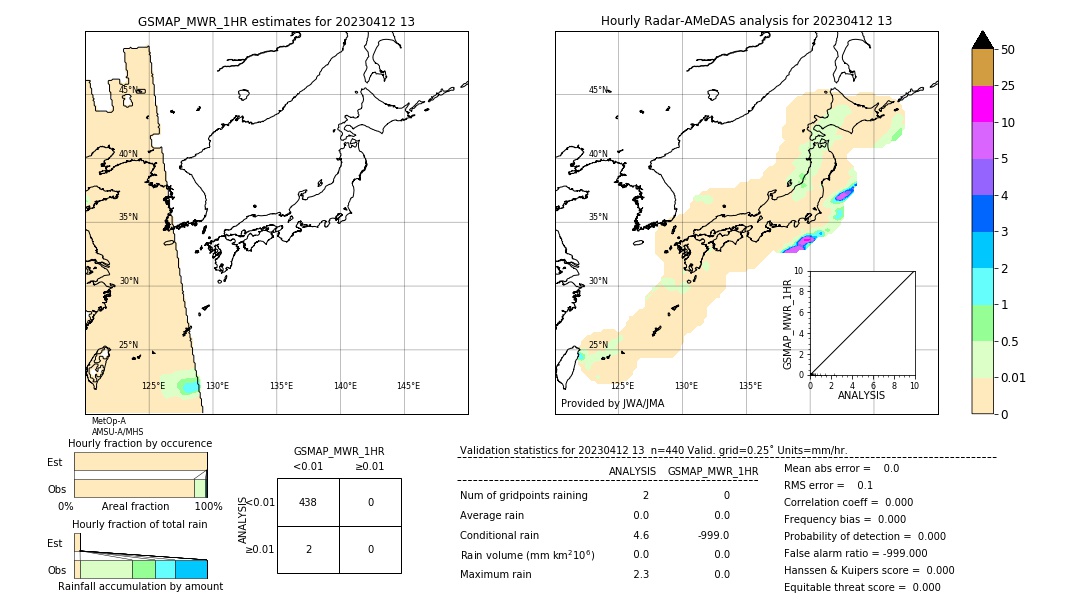 GSMaP MWR validation image. 2023/04/12 13