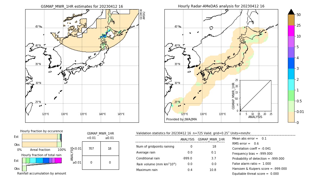 GSMaP MWR validation image. 2023/04/12 16