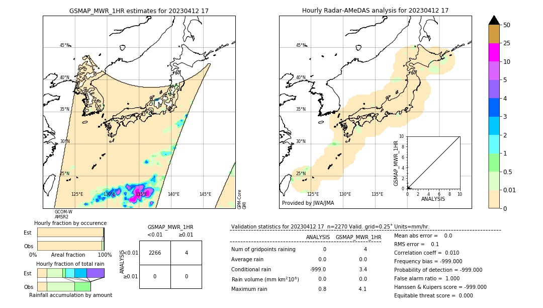 GSMaP MWR validation image. 2023/04/12 17