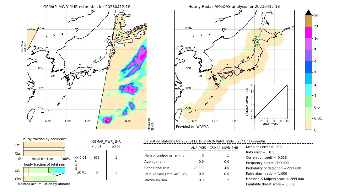 GSMaP MWR validation image. 2023/04/12 18