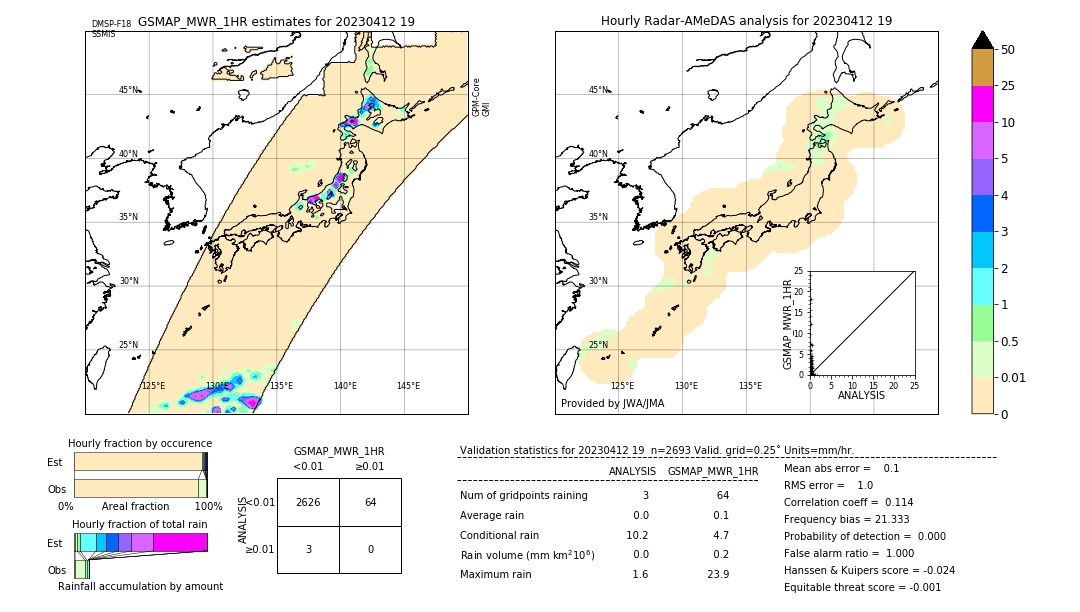 GSMaP MWR validation image. 2023/04/12 19