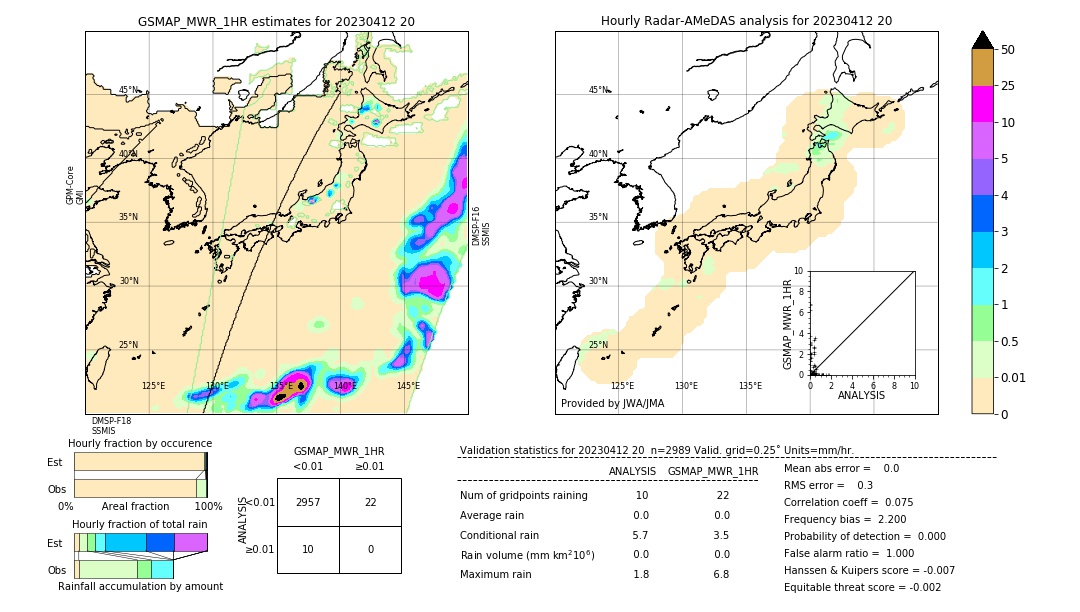 GSMaP MWR validation image. 2023/04/12 20