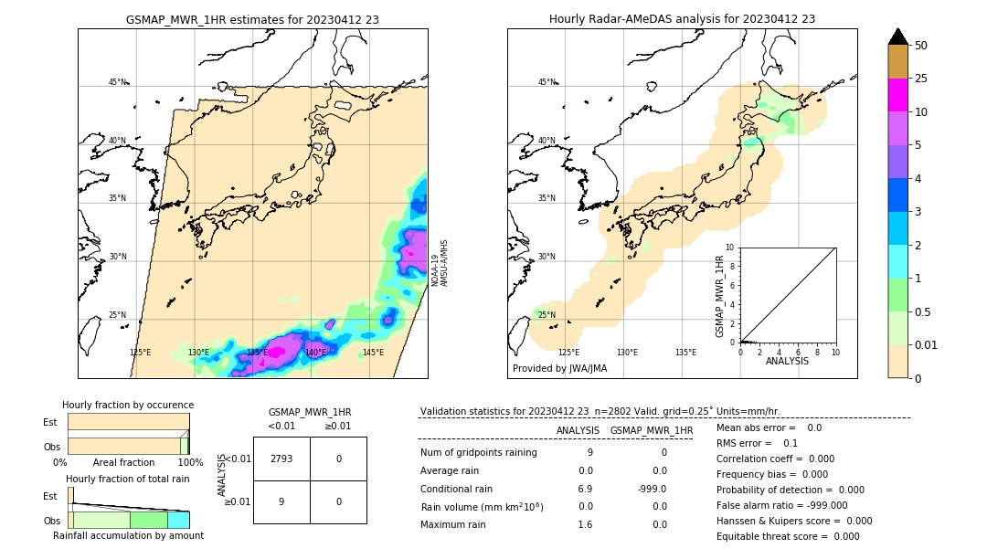 GSMaP MWR validation image. 2023/04/12 23