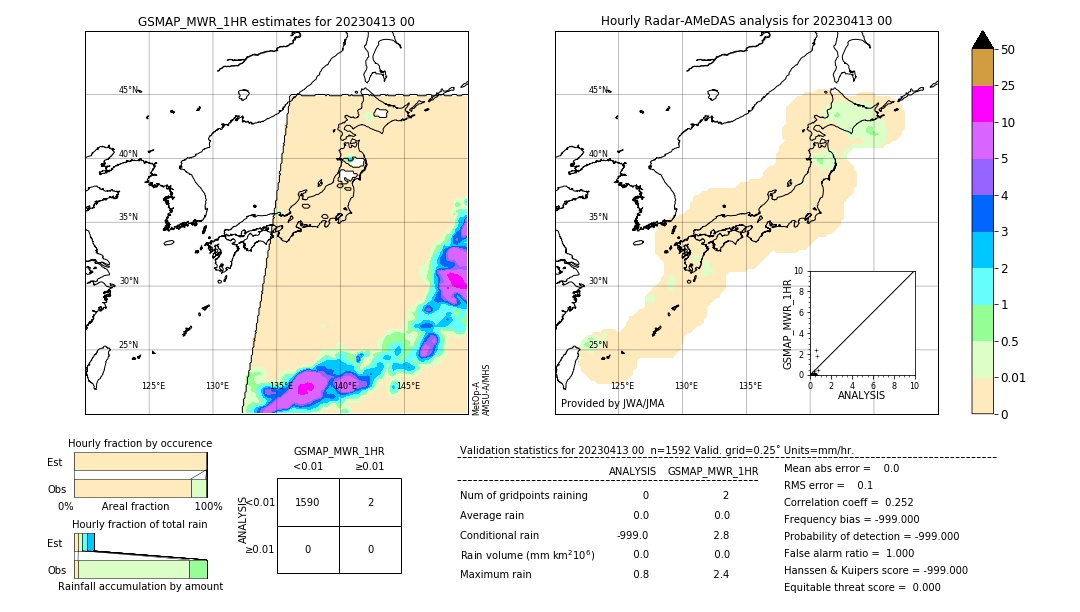 GSMaP MWR validation image. 2023/04/13 00