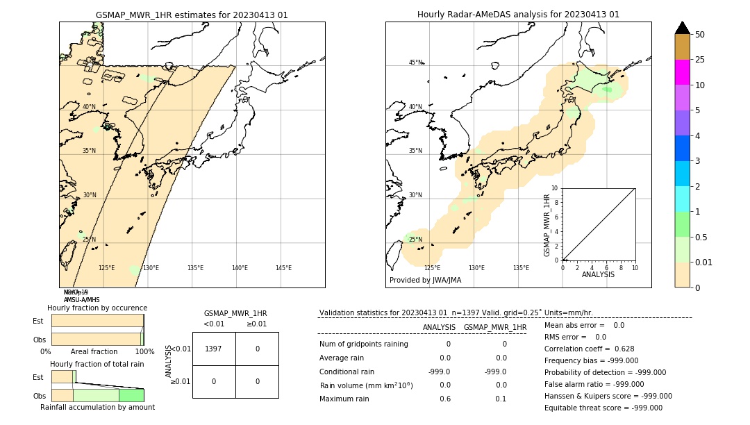 GSMaP MWR validation image. 2023/04/13 01