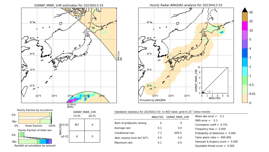 GSMaP MWR validation image. 2023/04/13 03