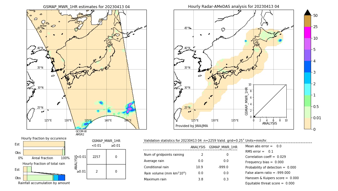 GSMaP MWR validation image. 2023/04/13 04