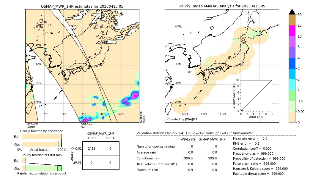 GSMaP MWR validation image. 2023/04/13 05