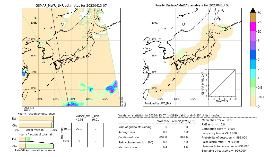 GSMaP MWR validation image. 2023/04/13 07