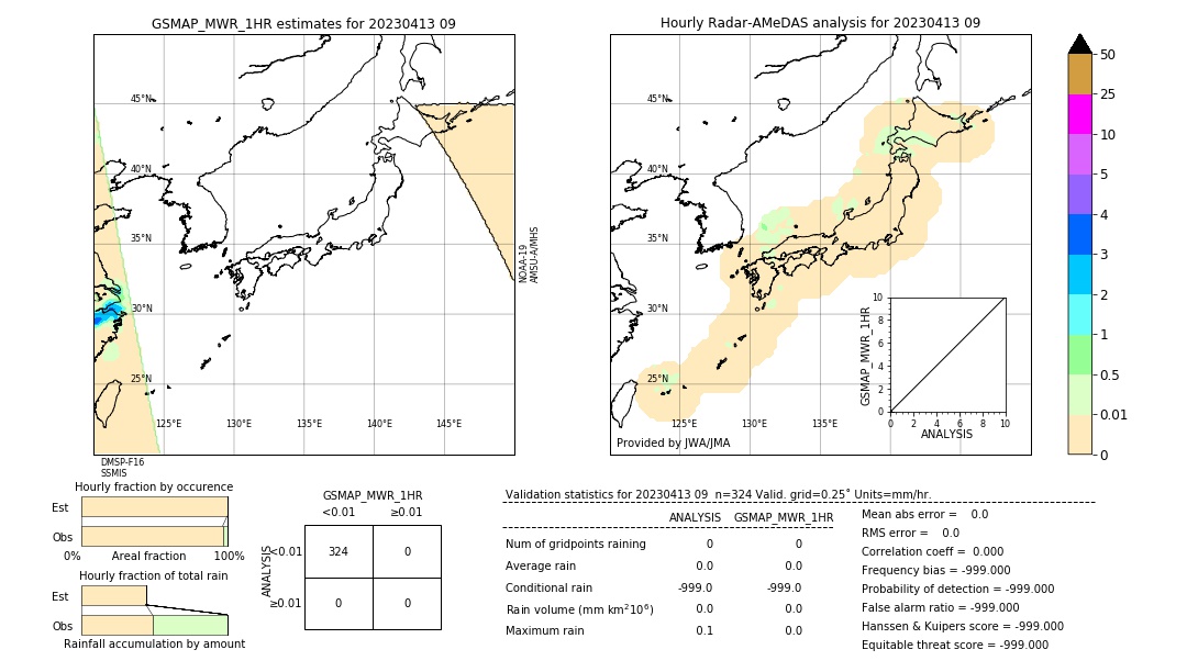 GSMaP MWR validation image. 2023/04/13 09