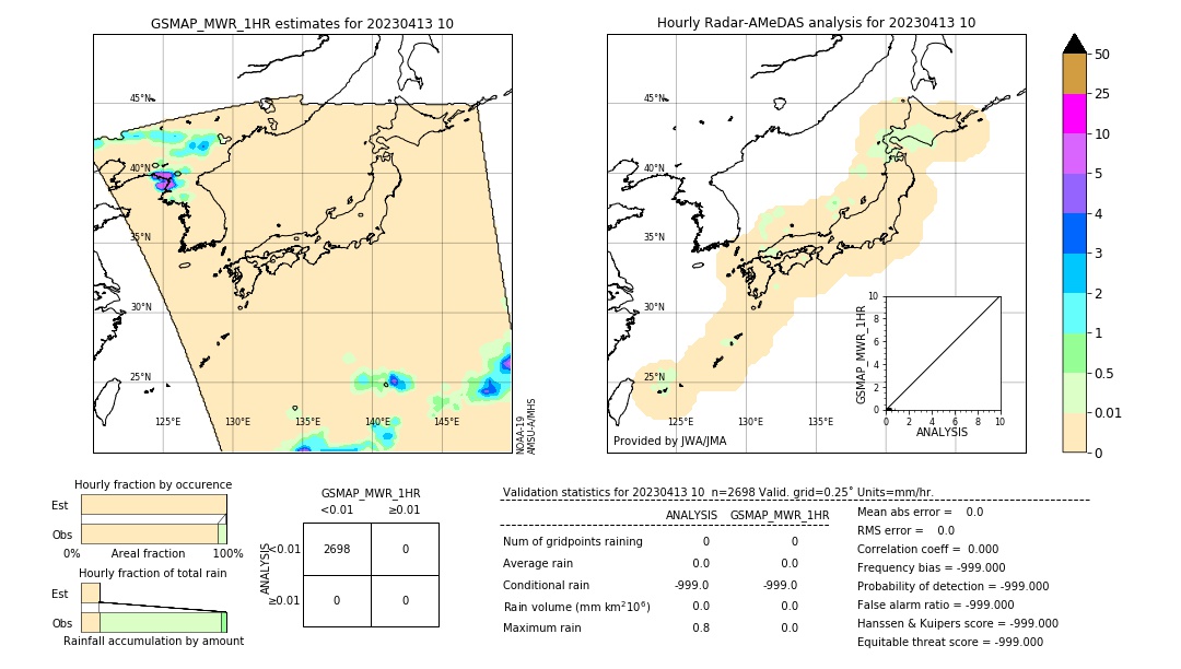 GSMaP MWR validation image. 2023/04/13 10