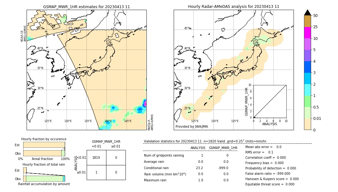 GSMaP MWR validation image. 2023/04/13 11