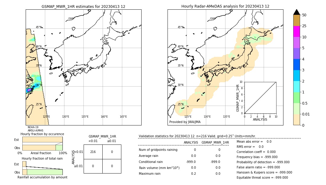 GSMaP MWR validation image. 2023/04/13 12