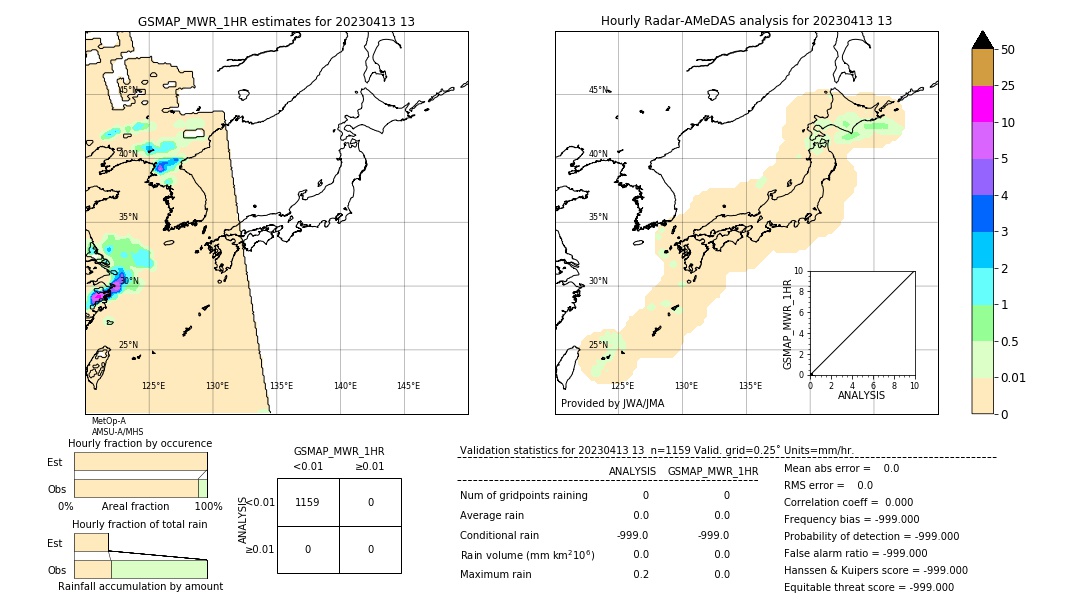 GSMaP MWR validation image. 2023/04/13 13