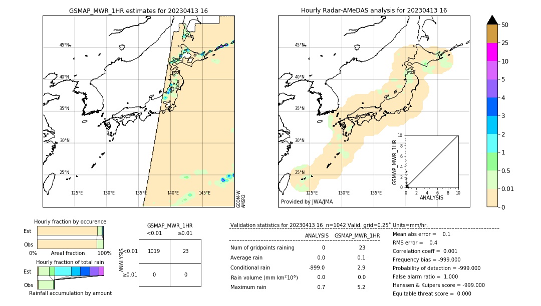 GSMaP MWR validation image. 2023/04/13 16