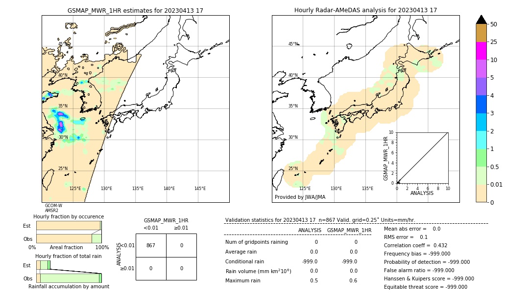 GSMaP MWR validation image. 2023/04/13 17