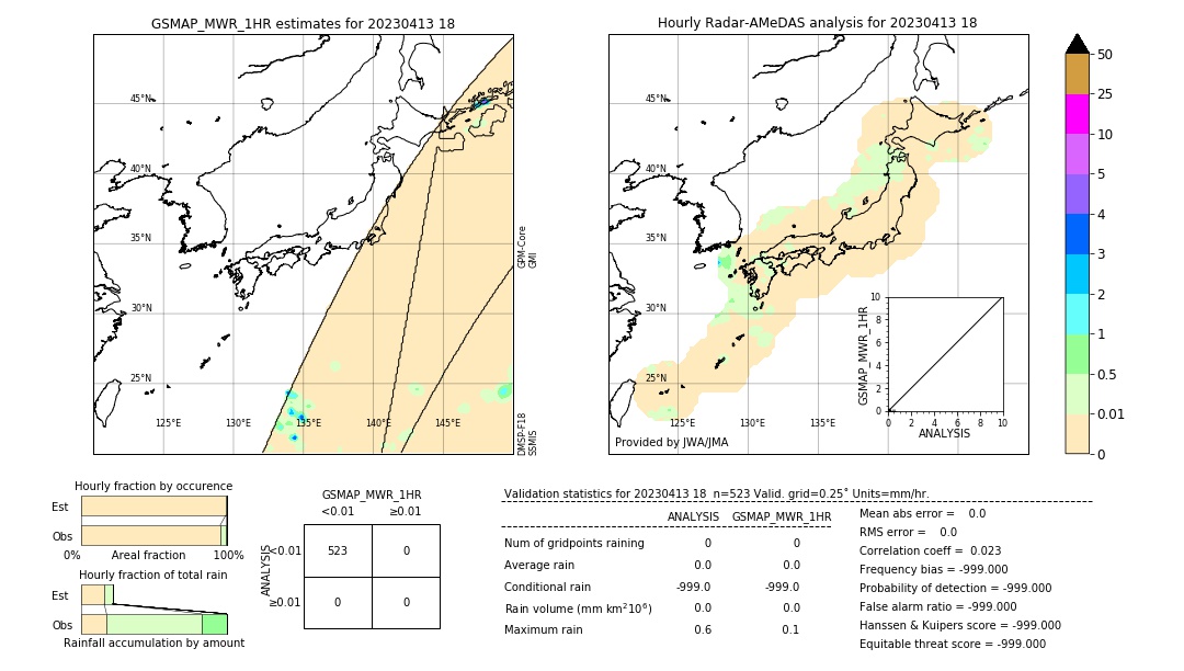 GSMaP MWR validation image. 2023/04/13 18