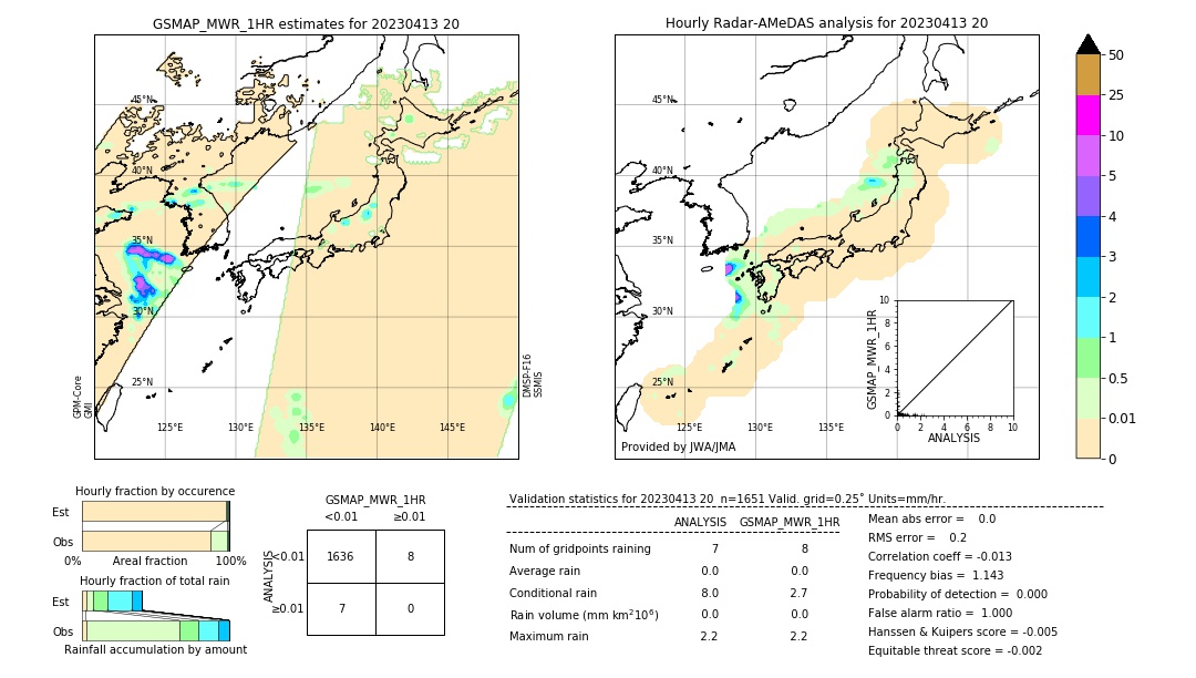 GSMaP MWR validation image. 2023/04/13 20