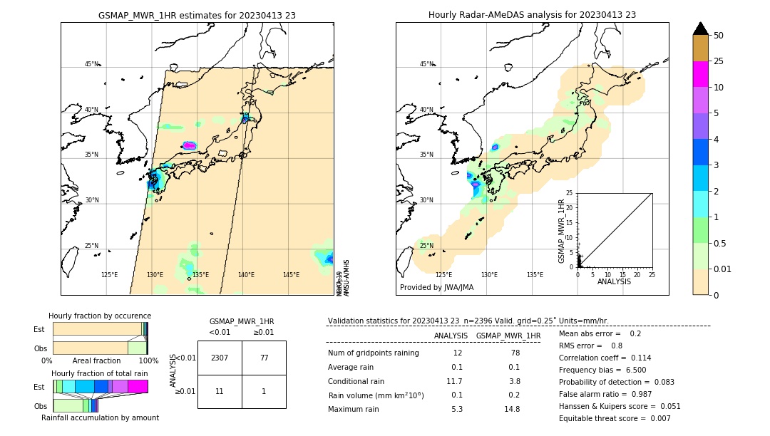 GSMaP MWR validation image. 2023/04/13 23