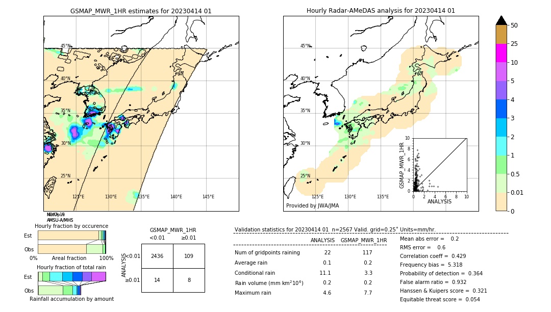 GSMaP MWR validation image. 2023/04/14 01