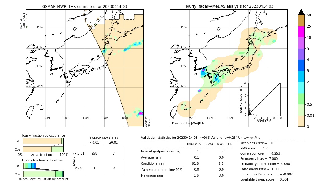 GSMaP MWR validation image. 2023/04/14 03