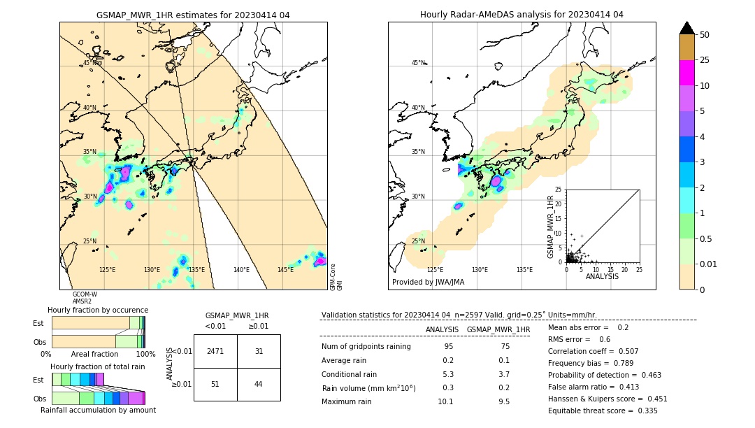 GSMaP MWR validation image. 2023/04/14 04