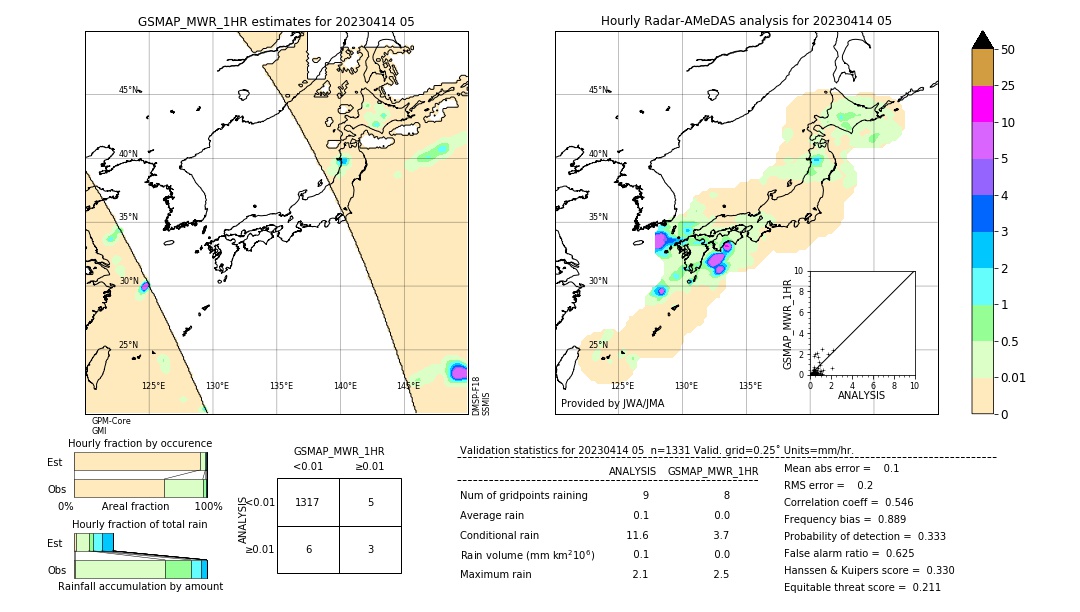 GSMaP MWR validation image. 2023/04/14 05