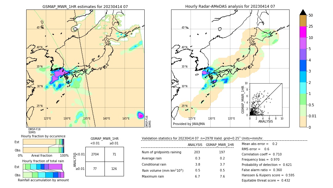 GSMaP MWR validation image. 2023/04/14 07