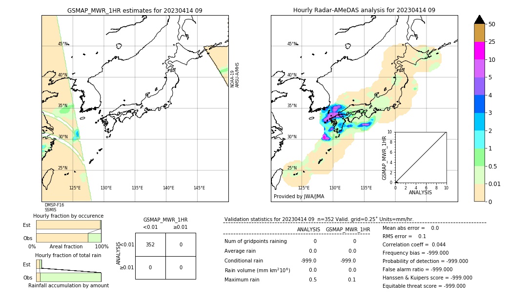 GSMaP MWR validation image. 2023/04/14 09