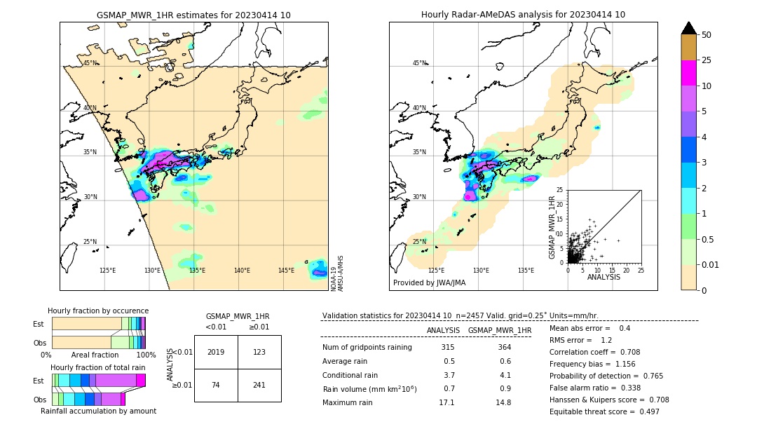 GSMaP MWR validation image. 2023/04/14 10