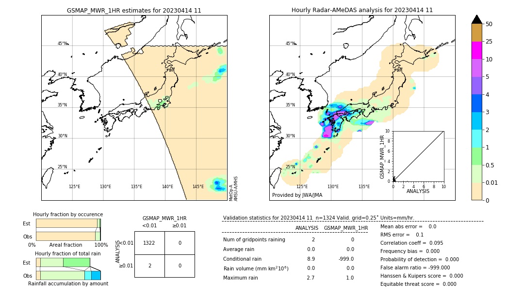 GSMaP MWR validation image. 2023/04/14 11